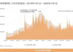 开元棋牌官网-关于加密市场大户出手，加密市场大额转账市场疑云！的信息