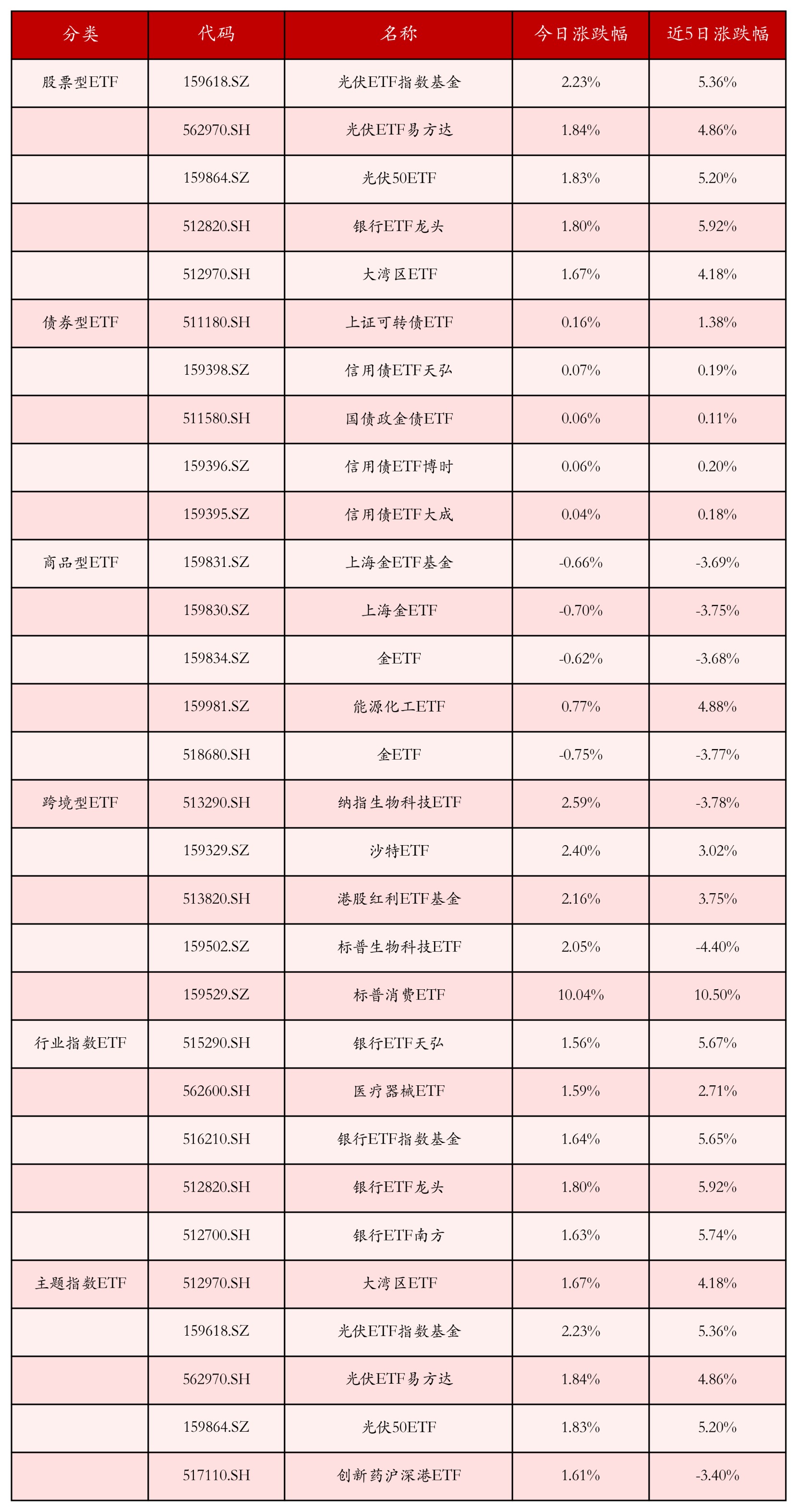 开元棋牌官方网站-LDO冲破305美元价位，上涨周期是否如期而至？，投资者瞩目